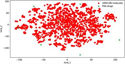 On QSAR-based cardiotoxicity modeling with the expressiveness-enhanced graph learning model and dual-threshold scheme